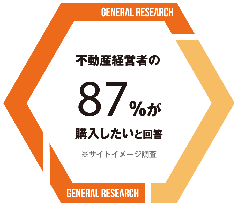 不動産経営者の87％が購入したいと回答　※サイトイメージ調査